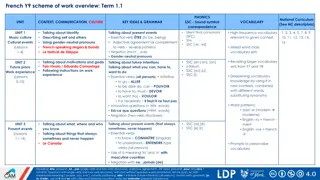 French Y9 Scheme of Work Overview Term 1.1 Phonic National Curriculum