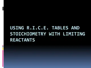 R.I.C.E. Tables and Stoichiometry for Limiting Reactants