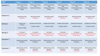 Comprehensive PSHE Curriculum Overview for Primary Education