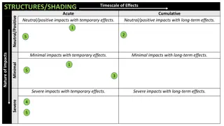 Marine Aquaculture Impacts on Submersed Aquatic Vegetation