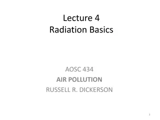 Understanding Electromagnetic Radiation and Solar Energy Interactions