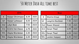 All-Time Best Performances in Various Track and Field Events