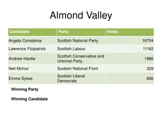 Edinburgh Constituency Election Results 2021