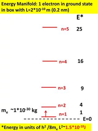 Comparing Energy Levels in Atomic and Molecular Systems