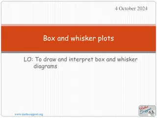 Box-and-Whisker Plots for Data Analysis