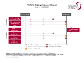 UK Renal Registry 23rd Annual Report 2019 Data Analysis