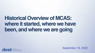 Evolution of MCAS: Past, Present, and Future