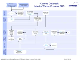 Interim Waiver Process for BRC Audits During Corona Outbreak