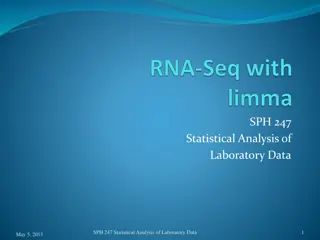 Statistical Analysis of Laboratory Data Using limma-voom for RNA-Seq