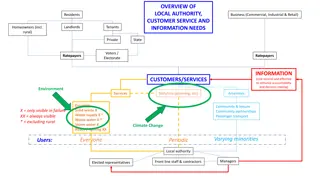 Overview of Local Authority Customer Service and Information Needs