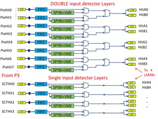 Control Chip Functionality Overview in Particle Detection Systems