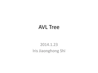 AVL Trees: Operations, Insertion, and Deletion