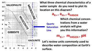 Chemical Characteristics and Units in Water Composition Analysis