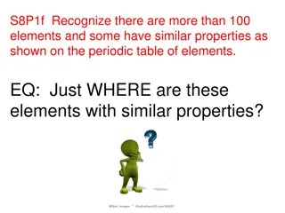 The Properties of Metals, Nonmetals, and Metalloids on the Periodic Table