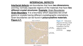 Understanding Interfacial Defects and Microscopy in Materials Science