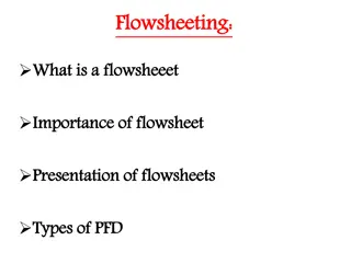 Understanding Flowsheeting in Process Engineering