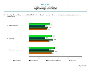 I.N.D.I.A.N.A. 2016 School Health Profiles Report: Survey Results and Improvement Planning