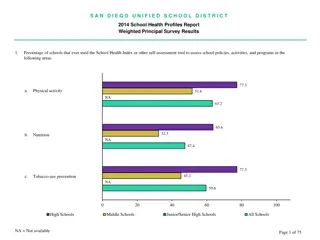 Health Profile Report of San Diego Unified School District 2014 Survey Results