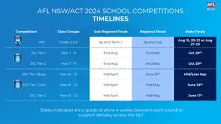 AFL NSW/ACT 2024 School Competitions Timelines