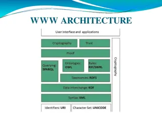 Understanding Web Technologies: From Identifiers to FTP