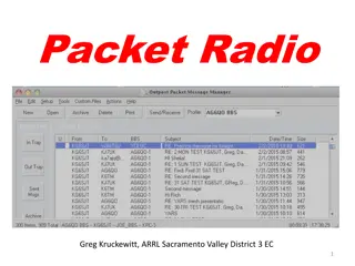 The Basics of Packet Radio for Amateur Communication