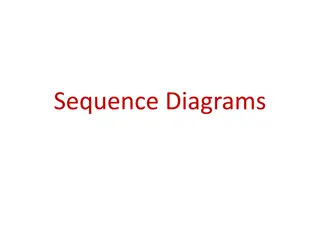 Sequence Diagrams in Software Development