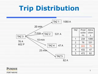 Understanding Urban Trip Distribution Modeling Methods