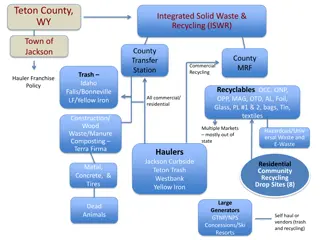 Waste Management Overview in Wyoming and Idaho Counties