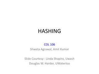 Hashing: Efficient Data Storage and Retrieval