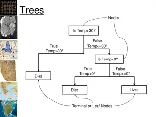 Classification and Regression Trees