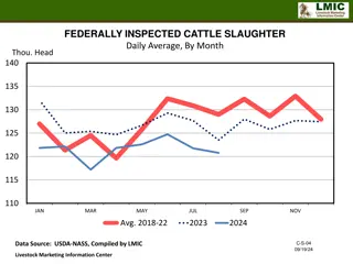 Overview of Federally Inspected Cattle Slaughter Data