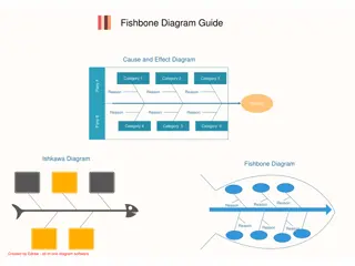 Comprehensive Guide to Fishbone Diagrams for Effective Problem-solving