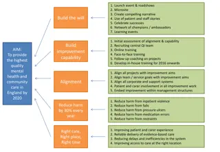 Improving Patient Safety and Care Quality Initiative