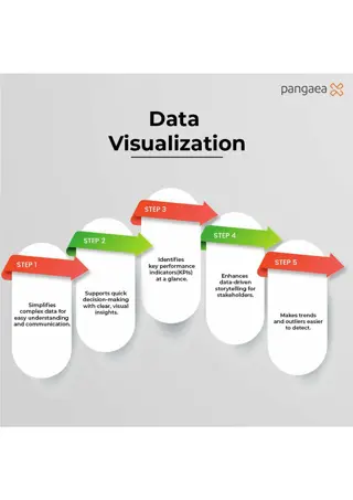 Maximize Business Impact with Data Visualization