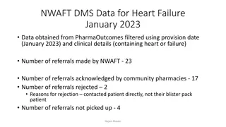 Data Analysis of Heart Failure Referrals in January 2023