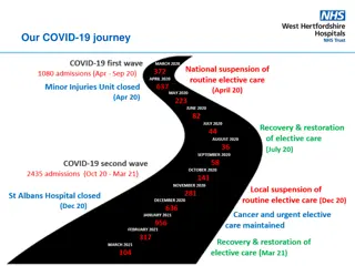 Our COVID-19 Journey: Visual Insights on Admissions, Planned Care, and Emergency Services Recovery