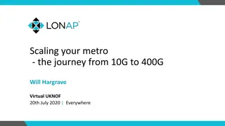 Scaling Your Metro: The Journey from 10G to 400G