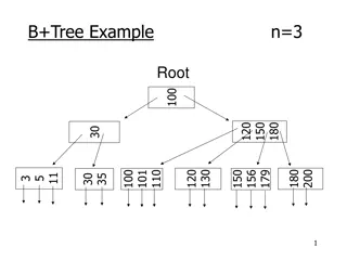 B+ Tree Data Structure