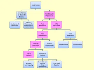 Overview of Mechanics and Continuum Mechanics