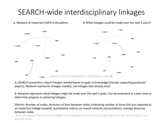 Mapping Future Interdisciplinary Linkages for Research Development