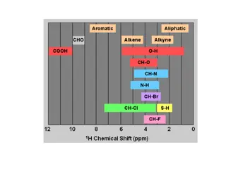 NMR Spectroscopy Data Analysis for Organic Compounds