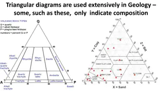 Compositional Analysis of Rock-Forming Minerals Using Triangular Diagrams