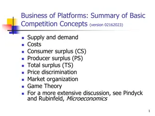 Basic Competition Concepts in Economics