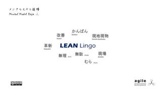 Lean TQM (Total Quality Management) in Manufacturing