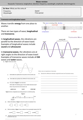 Understanding Waves: Types, Equations, Reflection, and Electromagnetic Spectrum