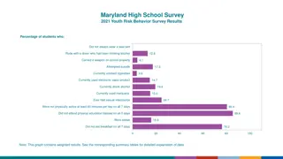 Maryland High School Survey 2021 Youth Risk Behavior Results