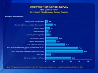 Delaware High School Survey: Youth Risk Behavior in New Castle County (2015)