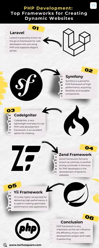 PHP Development  Top Frameworks for Creating Dynamic Websites
