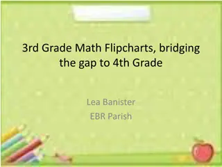 Bridging the Gap: 3rd Grade Math Flipcharts for Successful Transition to 4th Grade