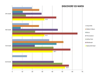 Educational Data Analysis in North Carolina Elementary Schools